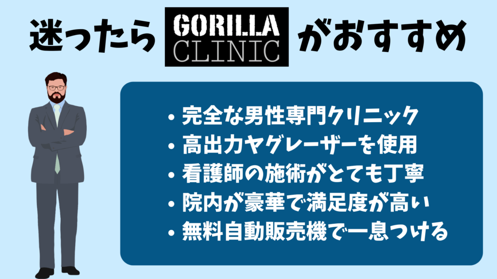 Gorilla Clinic Features