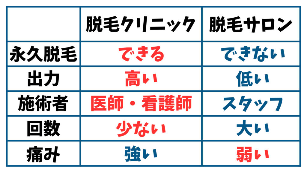 The difference between hair removal clinics and hair removal salons