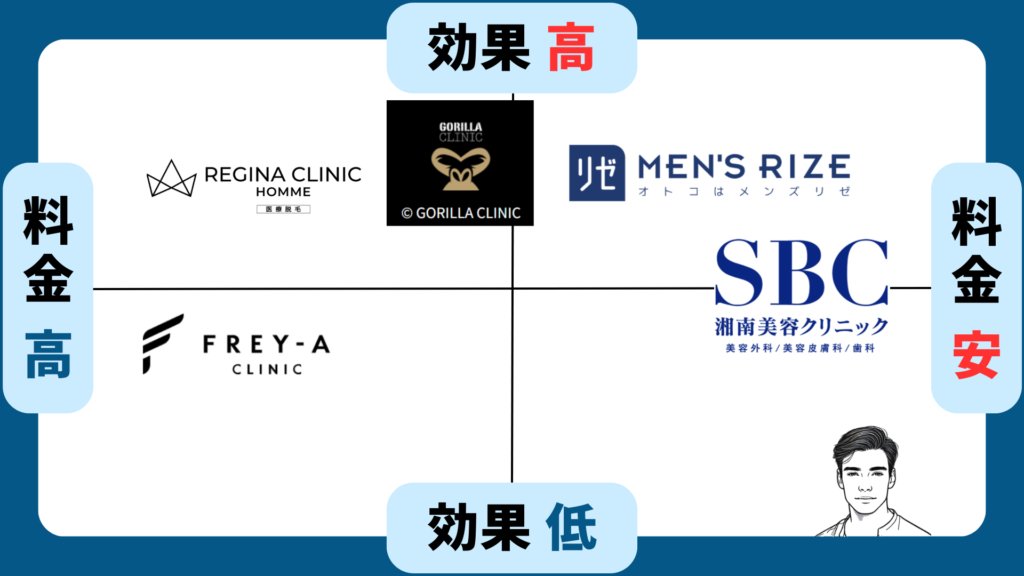 Top 5 recommended beard hair removal products