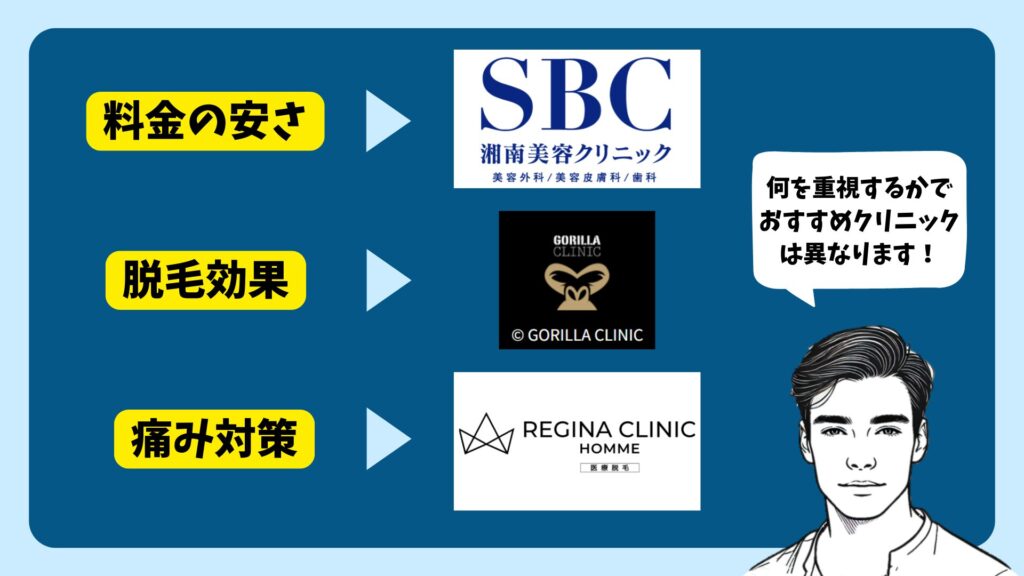 Recommended beard hair removal clinics by purpose