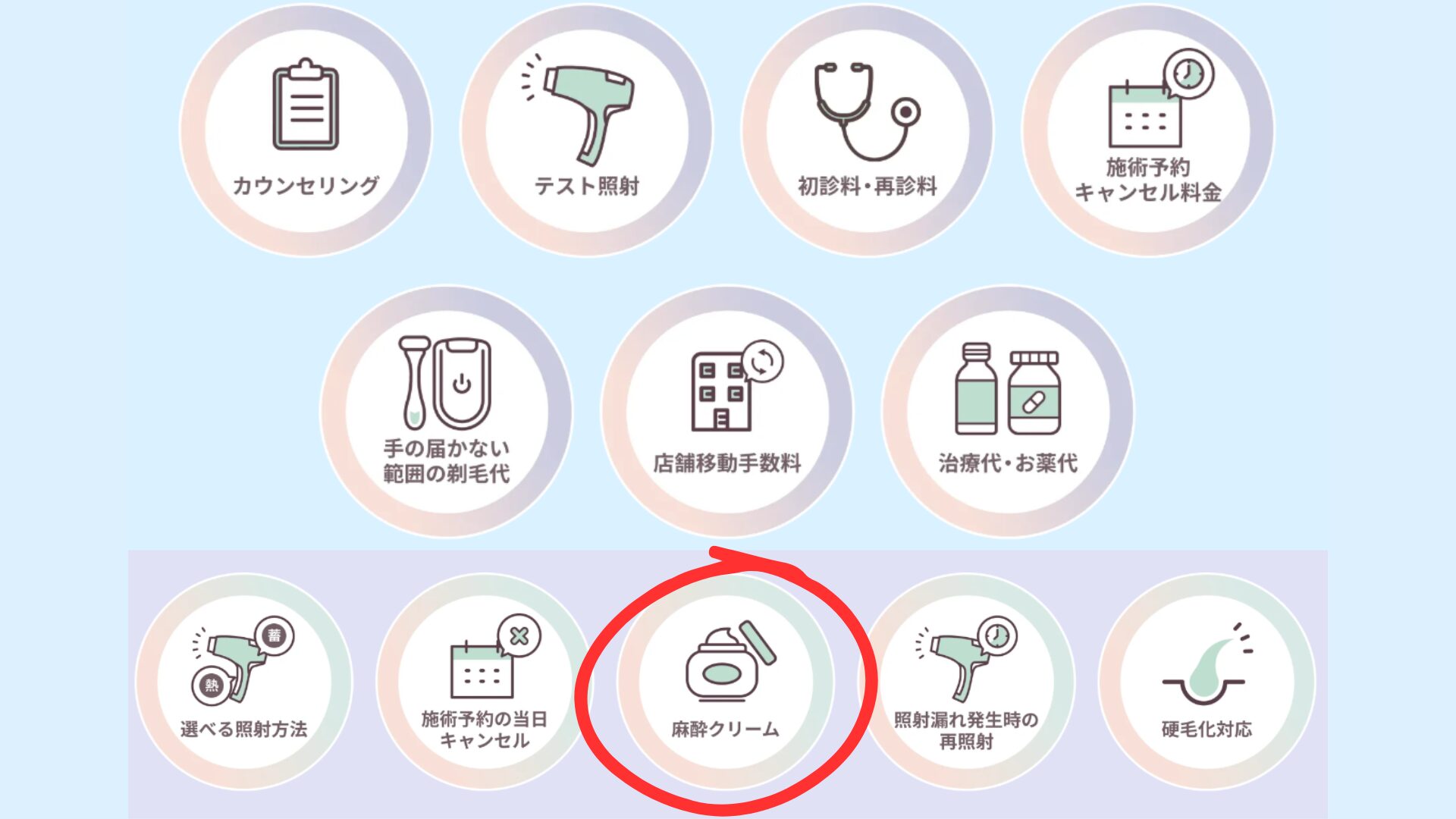 Freya Clinic Free Benefits