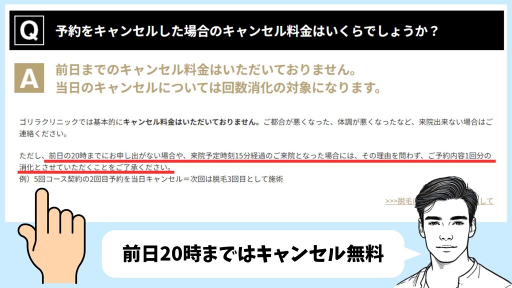 Handling last-minute cancellations