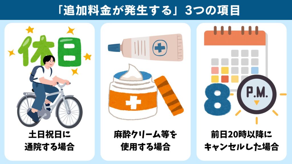 Three additional fees at Gorilla Clinic