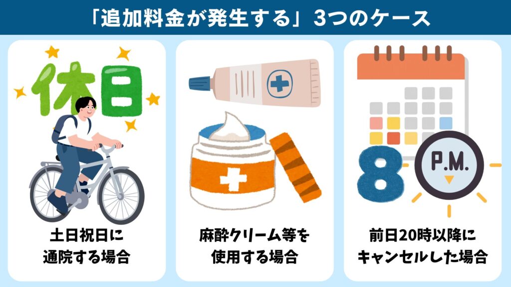 Three additional fees at Gorilla Clinic