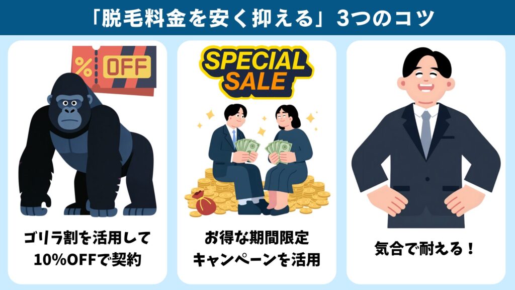 Three tips to keep Gorilla Clinic's fees low