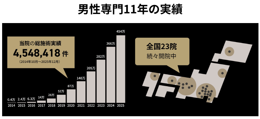 Gorilla Clinic's hair removal results