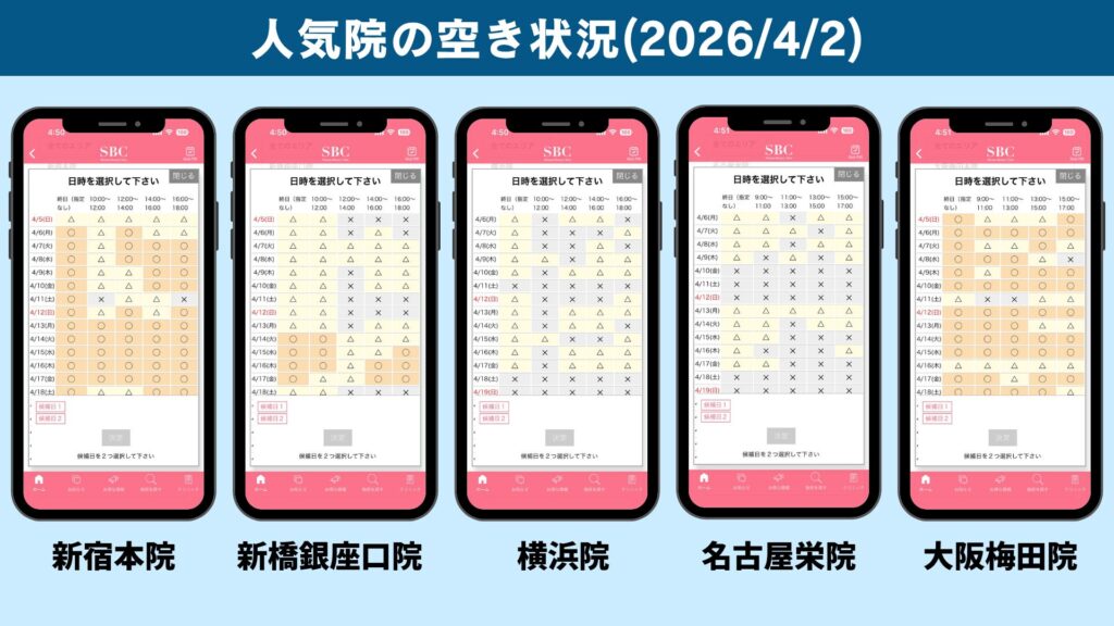 Availability at Shonan Beauty Clinic