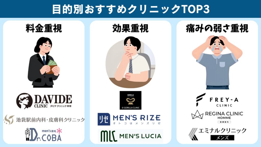 Top 3 Medical Hair Removal Rankings by Purpose