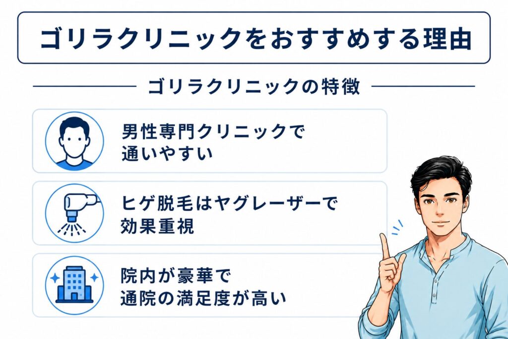 Three key features of Gorilla Clinic