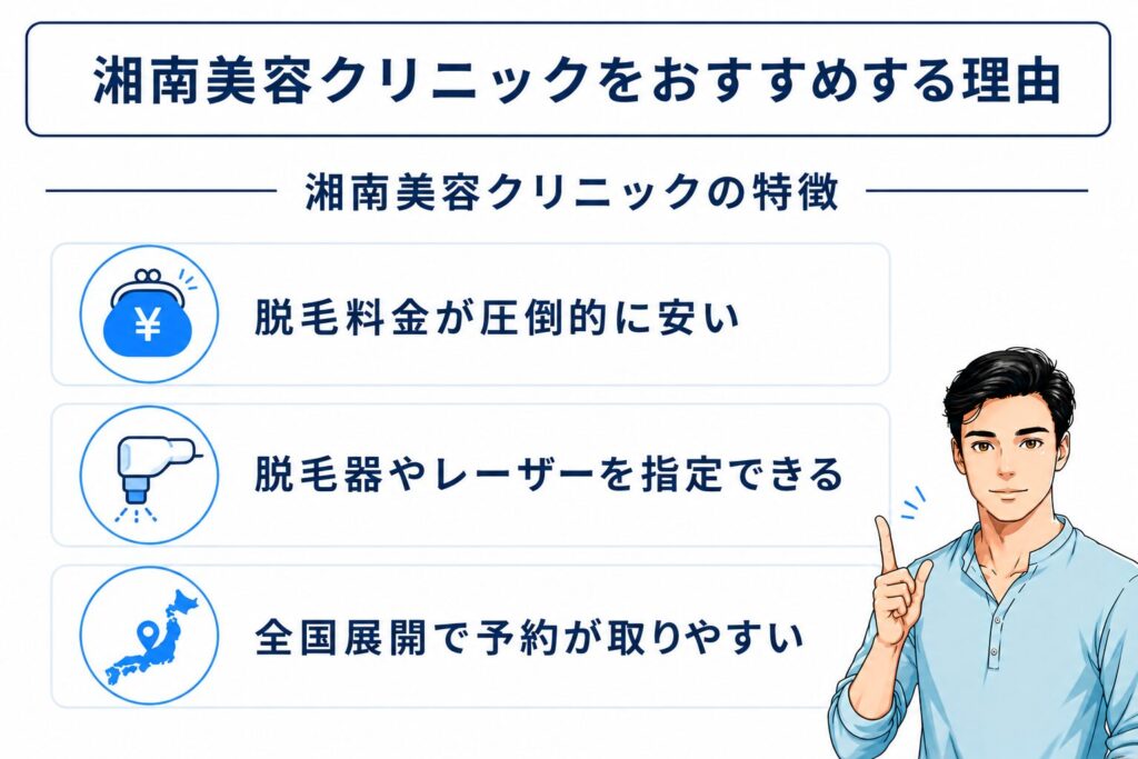 Three key features of Shonan Beauty Clinic
