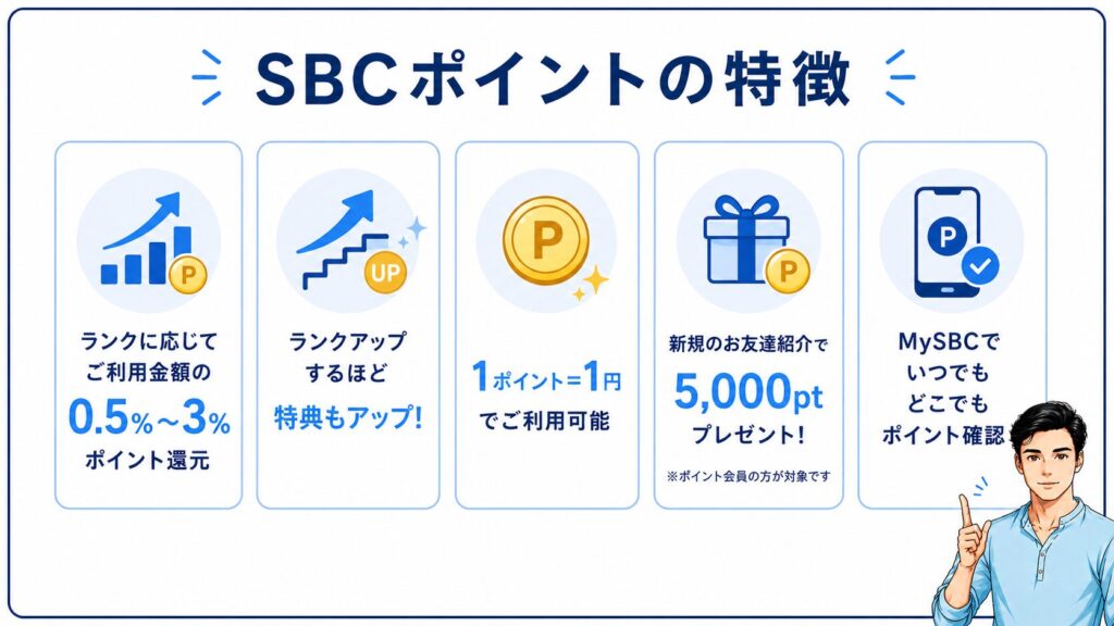Features of Shonan Beauty Clinic's point system