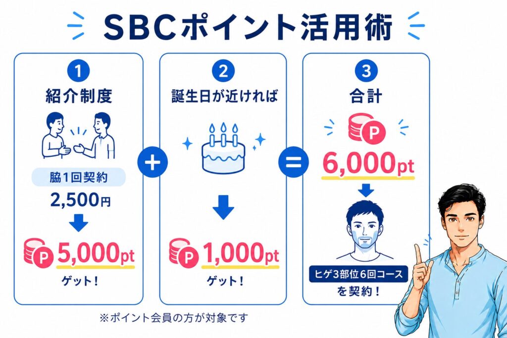 How to get the cheapest beard hair removal treatment at Shonan Beauty Clinic