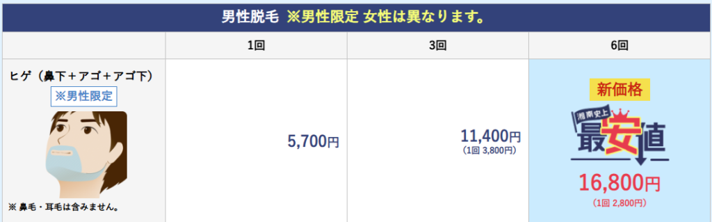 Price for 3 facial areas at Shonan Beauty Clinic