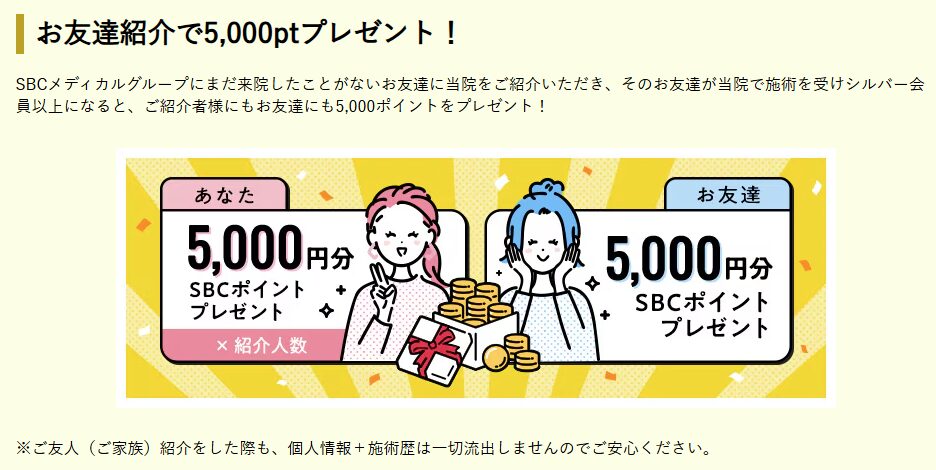 Shonan Beauty Clinic referral discount