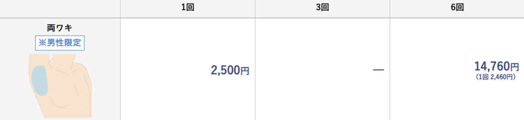 Price of underarm hair removal at Shonan Beauty Clinic