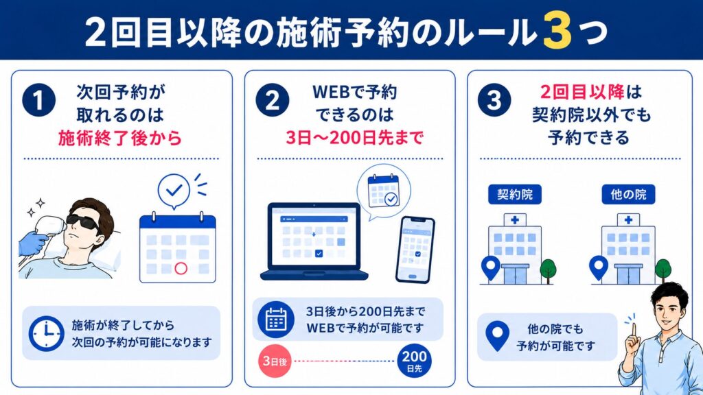 2回目以降の施術予約で知っておきたい3つのルールのイメージ画像