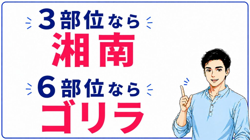 ヒゲ脱毛の料金を比較するイメージ