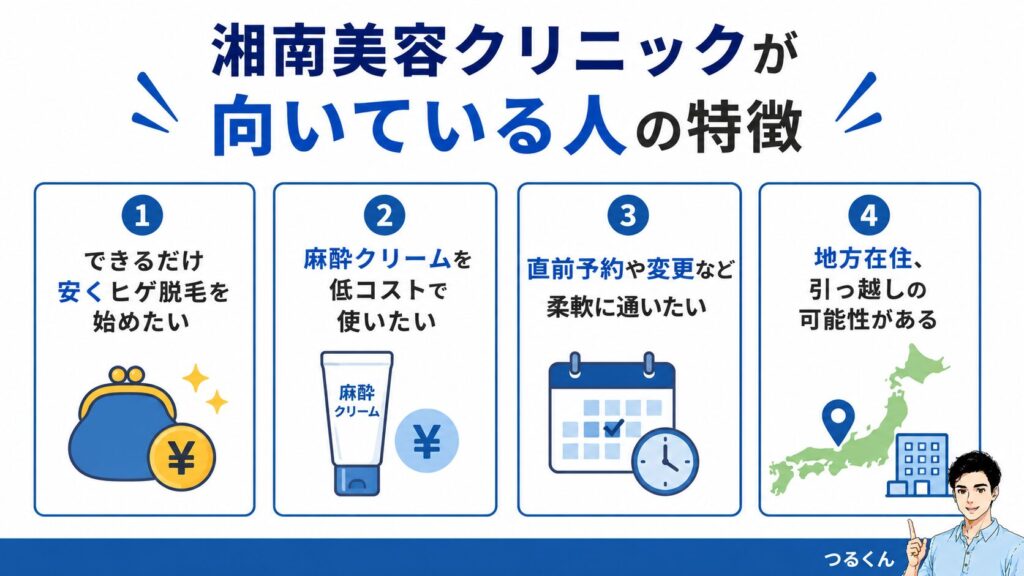 湘南美容クリニックが向いている人のイメージ