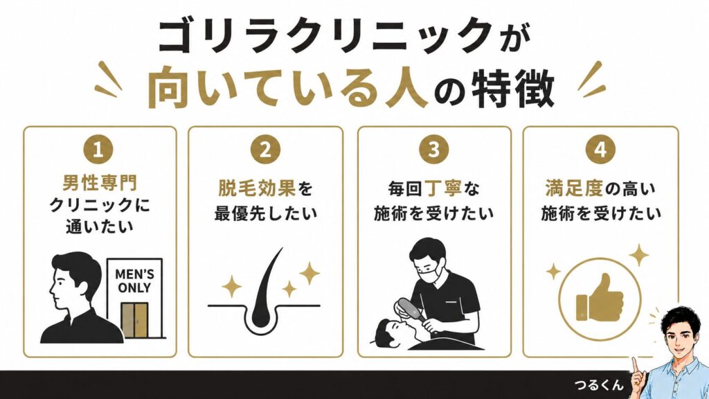 ゴリラクリニックが向いている人のイメージ