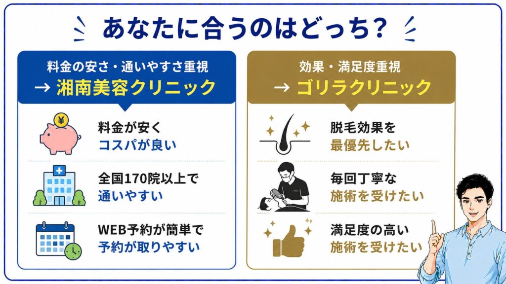 自分に合ったヒゲ脱毛クリニックを選ぶイメージ