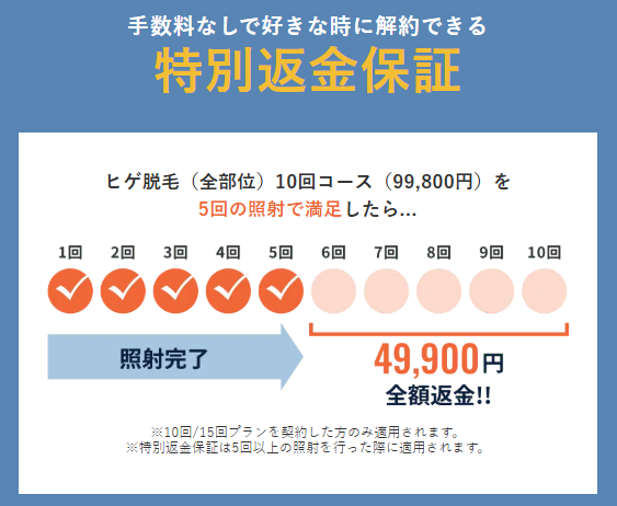 メンズリゼの学割・乗り換え割・ペア割の案内