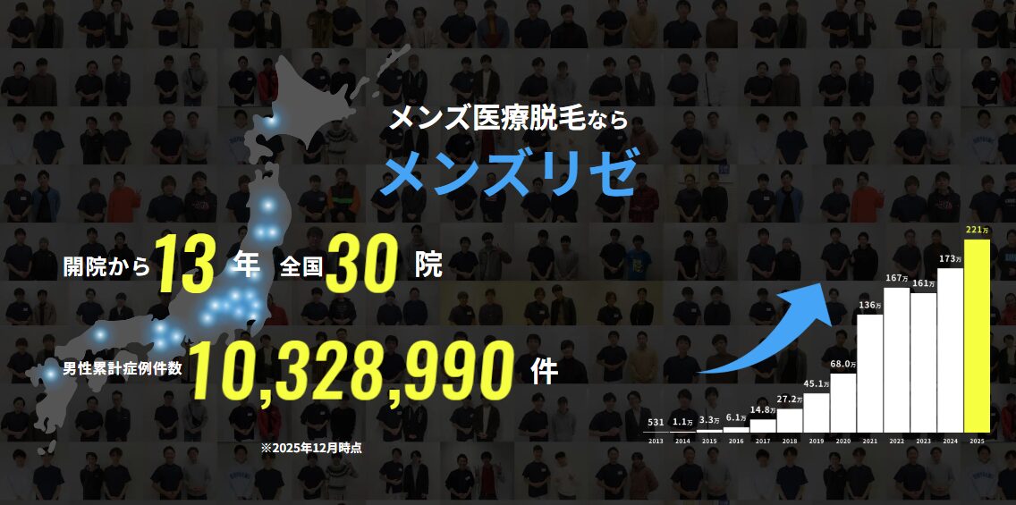 メンズリゼ公式サイトのヒゲ脱毛料金プラン