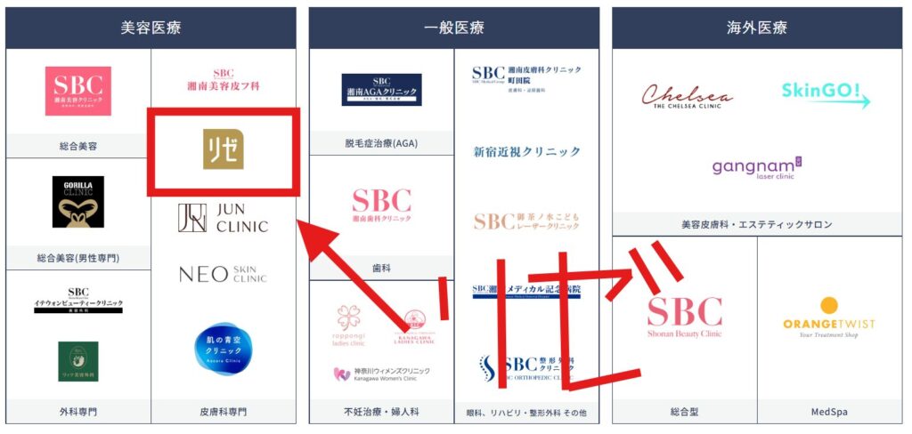 メンズリゼと湘南美容クリニックのよくある質問