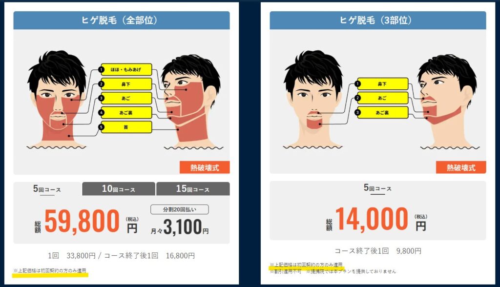 メンズリゼの料金表と初回限定プランの案内