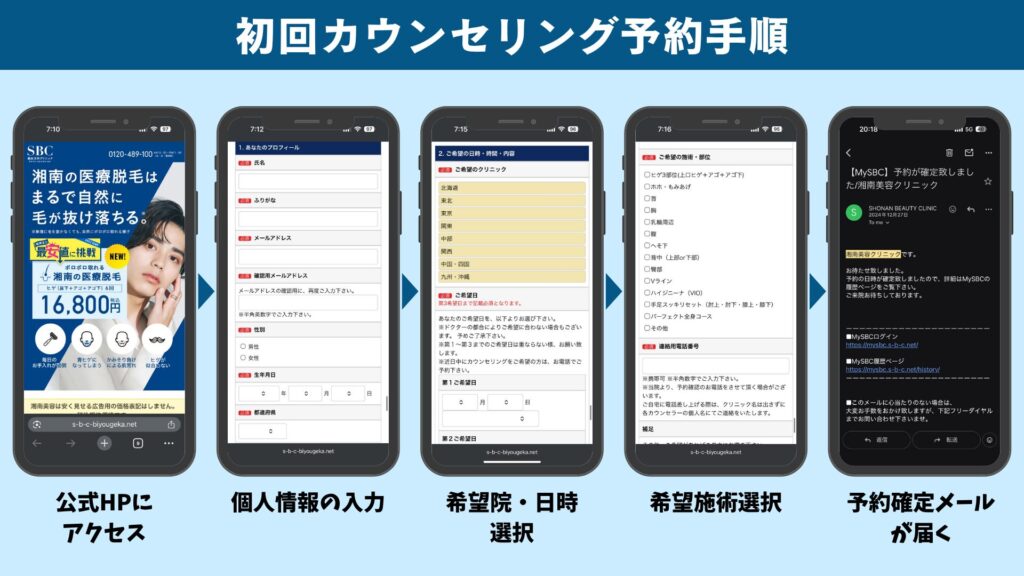 湘南美容クリニックの初回カウンセリング予約の手順