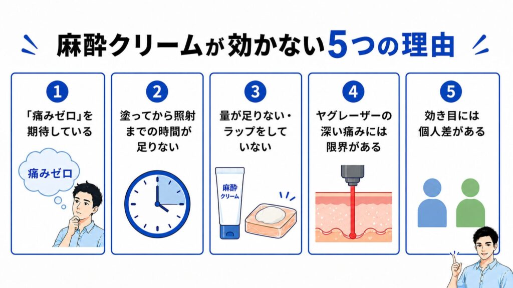 ヒゲ脱毛】麻酔クリームの効果をぶっちゃけレビュー！痛みを60％消せる
