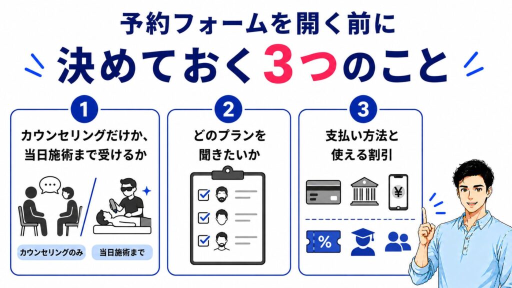 予約フォームを開く前に決めておく3つのことのイメージ