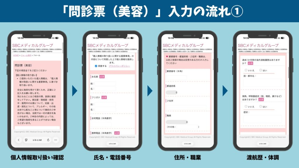 問診票(美容)の入力の流れ①。個人情報の取り扱い確認から氏名・電話番号、住所・職業、通院歴・体調までのスマホ画面