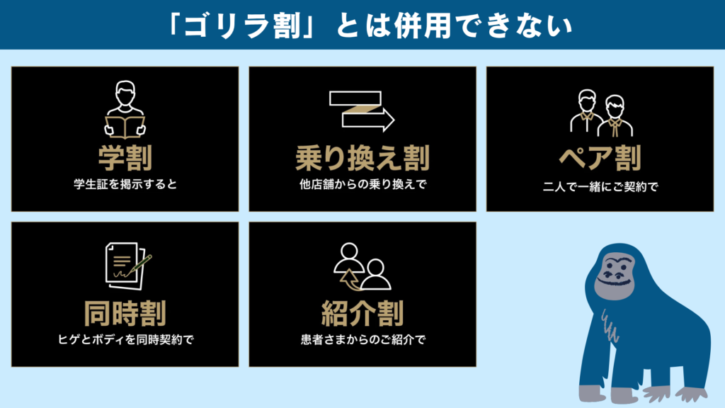 ゴリラクリニックのキャンペーンはゴリラ割と併用できないことを示した図解