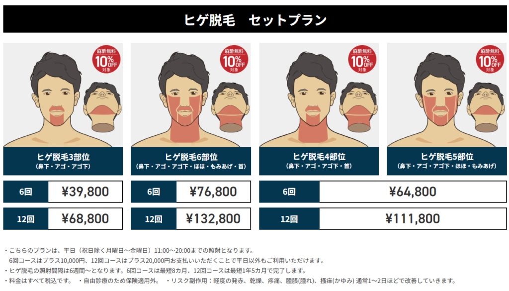 ゴリラクリニックのスタートプランにはゴリラ割が併用できないことを示した公式サイトの画面