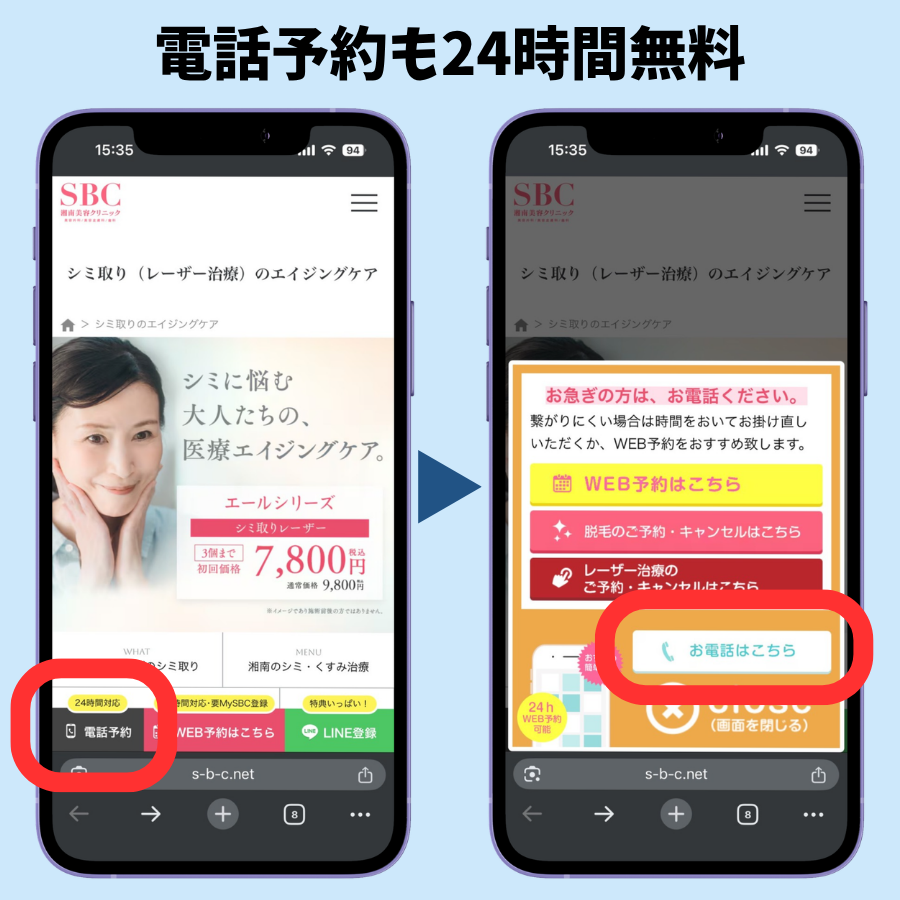 湘南美容クリニックのWEB予約の手順をまとめた図