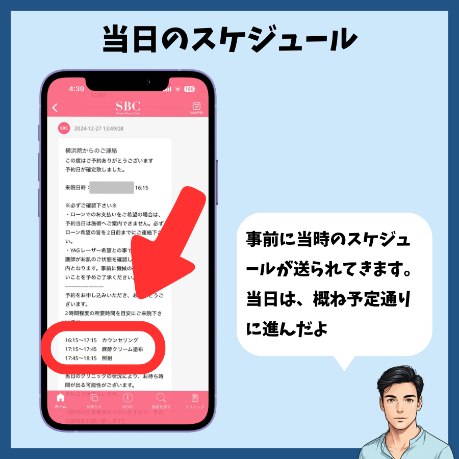 湘南美容クリニックから届いた当日のスケジュール表