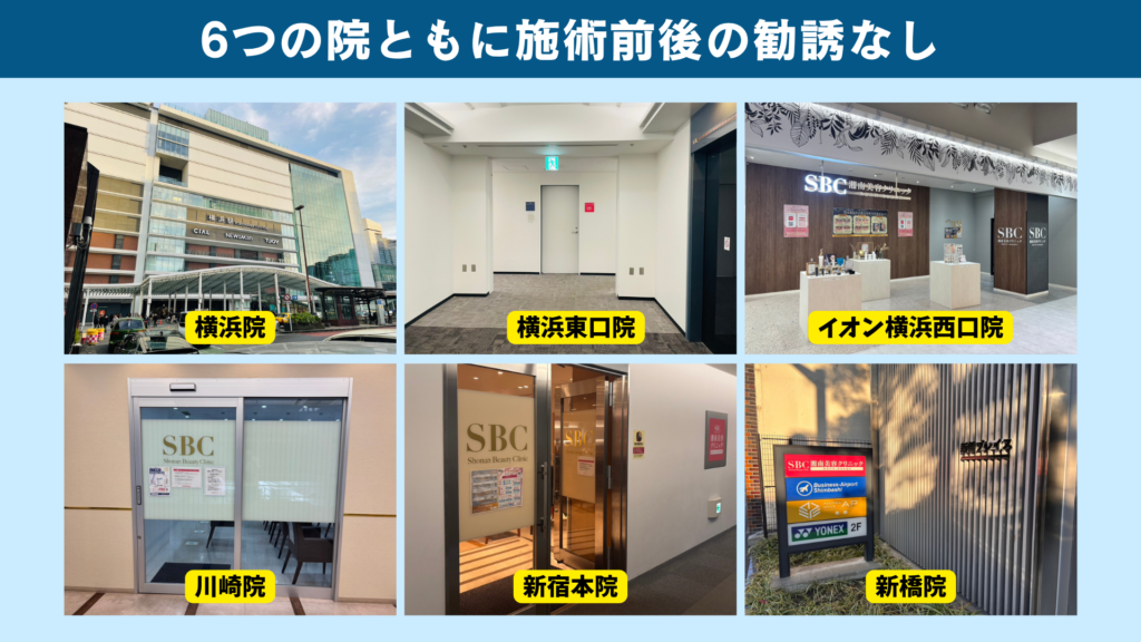 横浜院・横浜東口院・イオン横浜西口院・川崎院・新宿本院・新橋院の外観をならべ6つの院ともに施術前後の勧誘なしと書いた図解