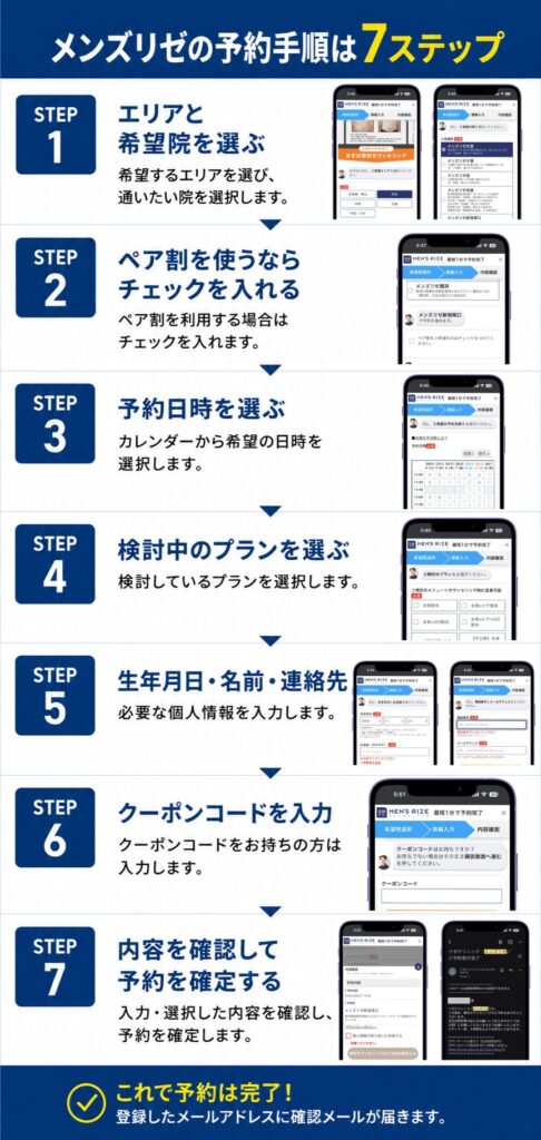 メンズリゼの予約手順7ステップをまとめた図