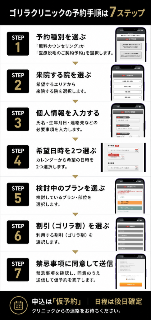 ゴリラクリニックの予約手順7ステップをまとめた図解