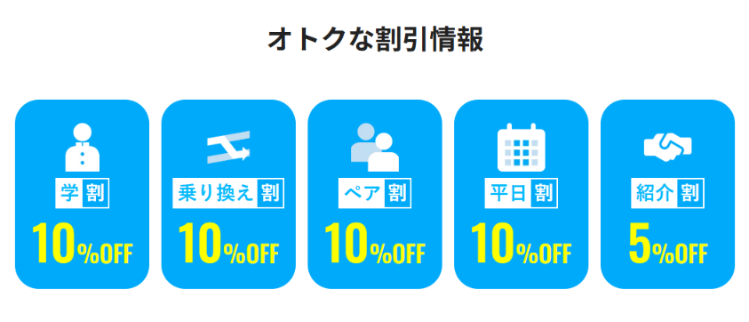 メンズリゼの割引5種類と割引率を示した公式サイトの案内
