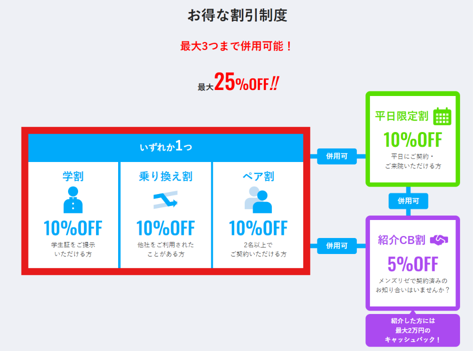 学割・乗り換え割・ペア割はいずれか1つのみ適用と記載されたメンズリゼ公式サイトの案内