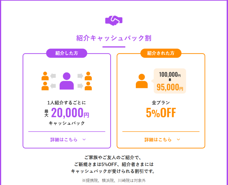 メンズリゼの紹介キャッシュバック割5%OFFを説明した公式サイトの案内