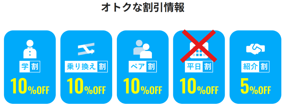 ヒゲ脱毛の単体プランでは平日割が使えず、使える割引は4つだけであることを示した図