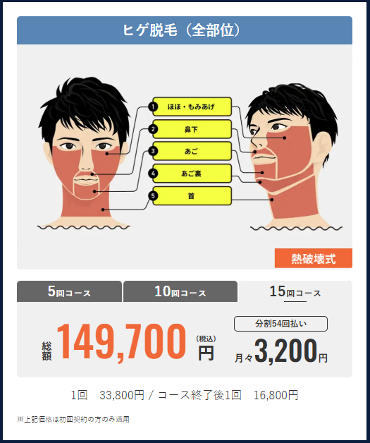 メンズリゼのヒゲ全部位15回149,700円の料金（初回契約のみ）