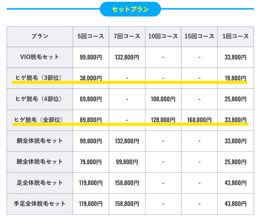 メンズリゼの通常料金のセットプラン表（ヒゲ3部位5回38,000円・全部位5回89,800円）