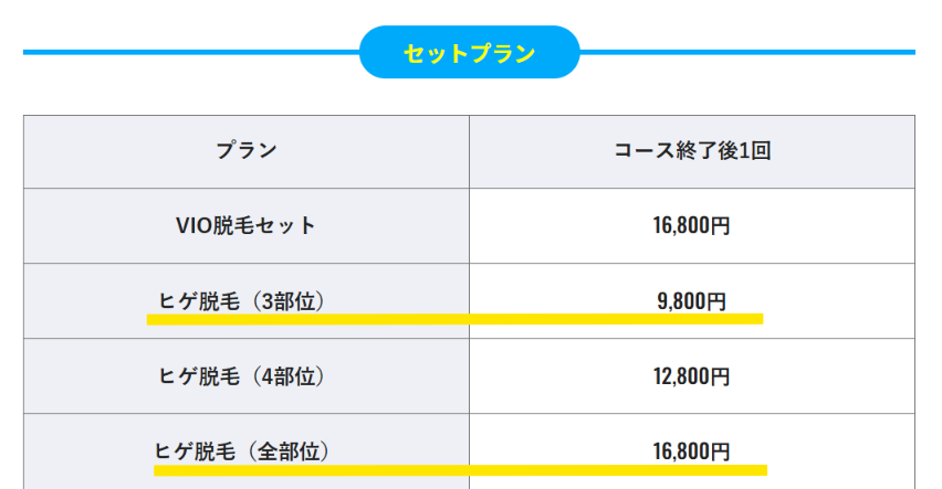 メンズリゼのコース終了後1回の料金表（ヒゲ3部位9,800円・全部位16,800円）