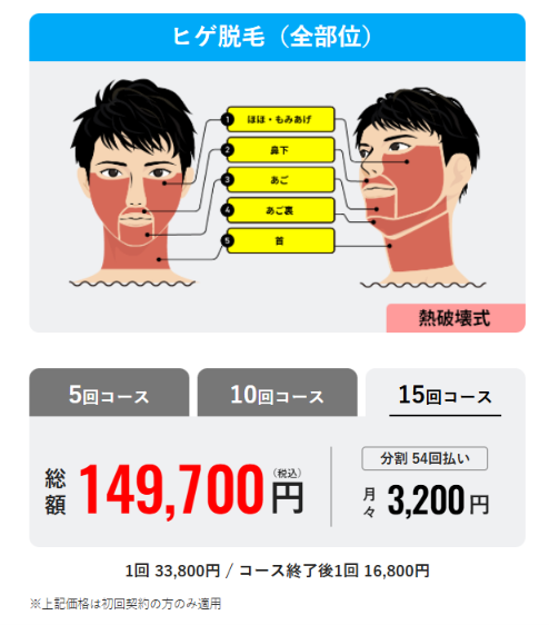 ヒゲ脱毛全部位15回コースが総額149,700円・分割54回払いで月々3,200円と記載されたメンズリゼ公式サイトの料金表