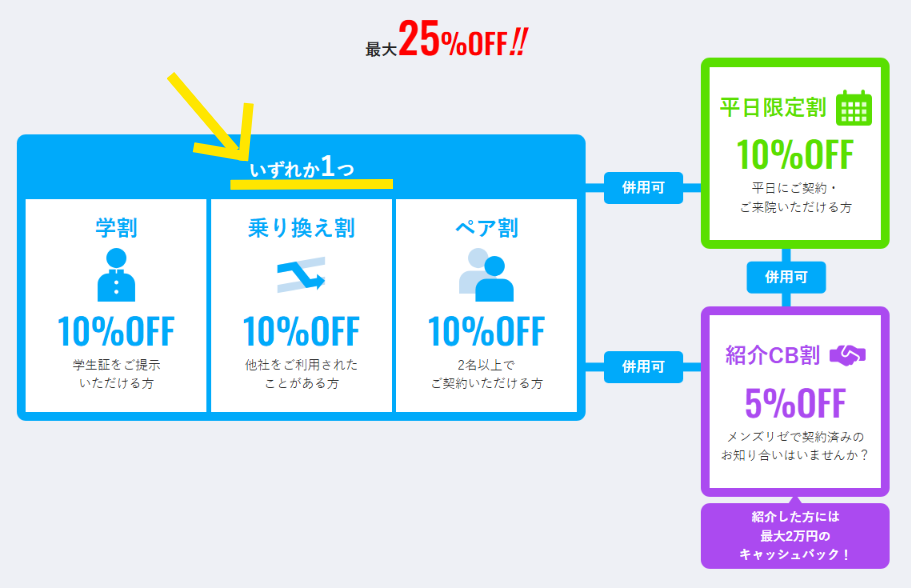 学割・乗り換え割・ペア割はいずれか1つしか使えないことを示すメンズリゼ公式サイトの併用ルール