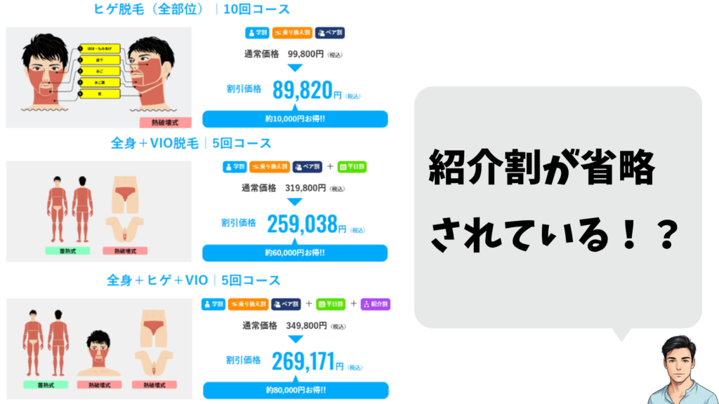 公式サイトの割引例では紹介割が省略されていることを示した図