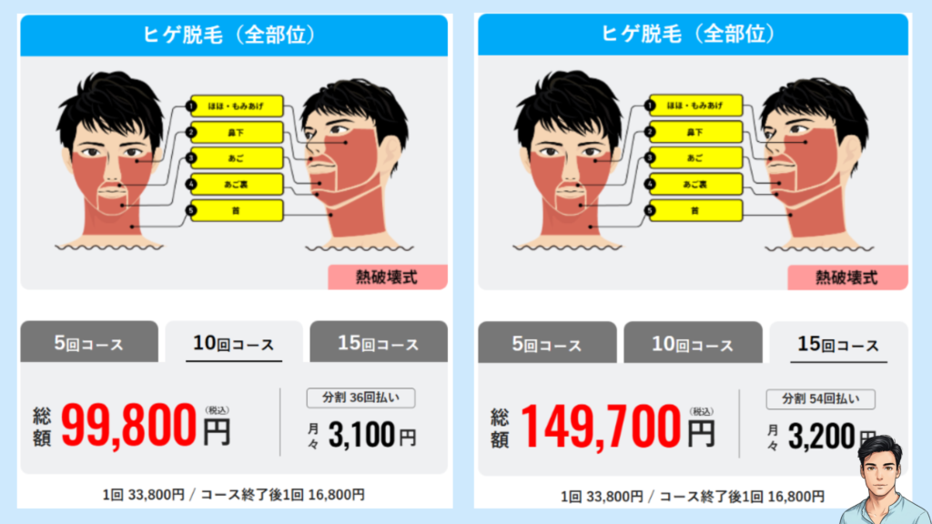 ヒゲ全部位10回・15回コースの1回あたりの料金を示した図